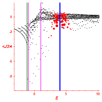 Peres lattice <J3>